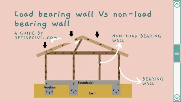 Load Bearing Capacity of Soils Image